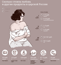 Потребительская КОРЗИНА на САМОТЕКЕ